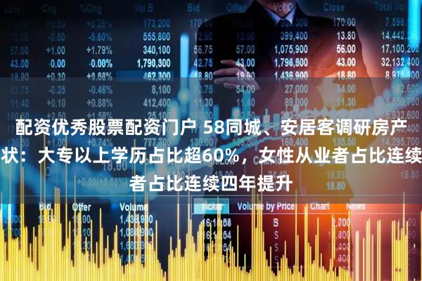 配资优秀股票配资门户 58同城、安居客调研房产经纪人现状：大专以上学历占比超60%，女性从业者占比连续四年提升